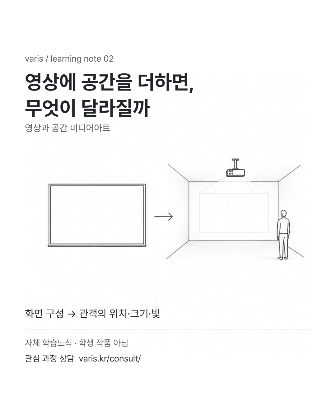 모니터 속 화면에서 프로젝터가 있는 방의 벽면으로 확장되는 VARIS 자체 개념도